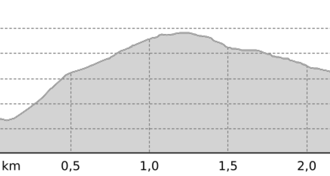 Link: Nagens- Grauberg- Segnes Trail (oua_65006178_f3583c2_profile)