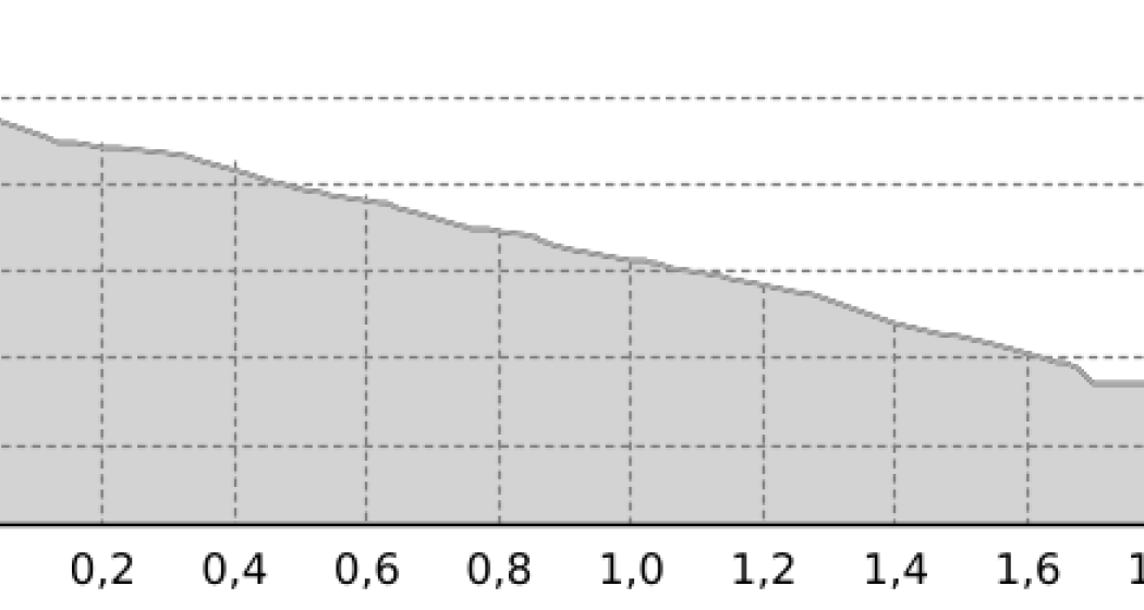 Sogn Martin- Plaun (oua_65006355_eafbfa1_profile)