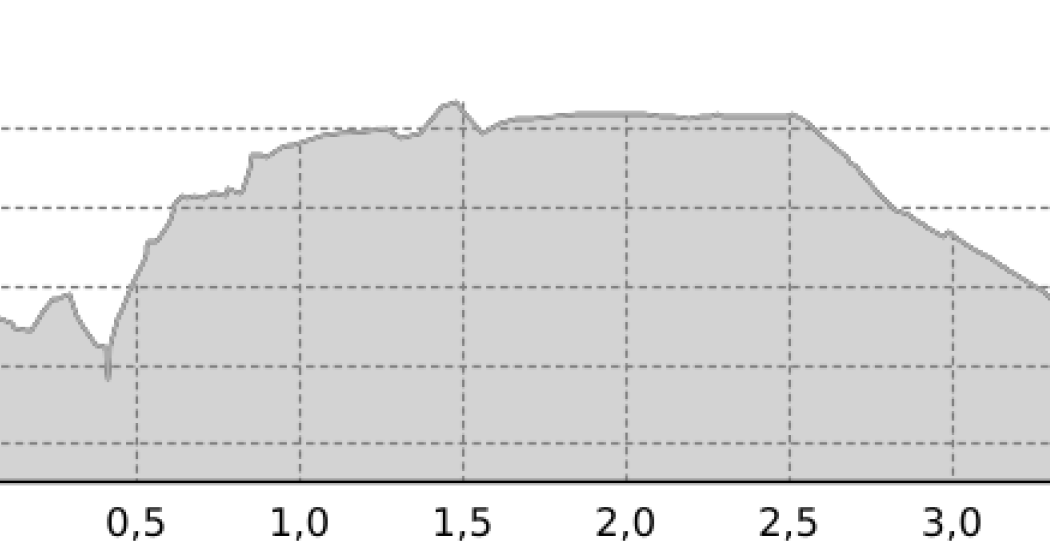 Link: Laax- Flims (oua_65006482_21bd778_profile) Link: Laax- Flims (oua_65006482_21bd778_profile)