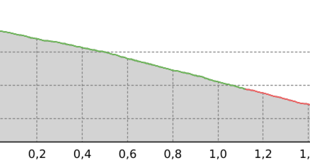 Schlittelbahn Guggerstein - Aeuja (oua_65654396_31d7376_profile)