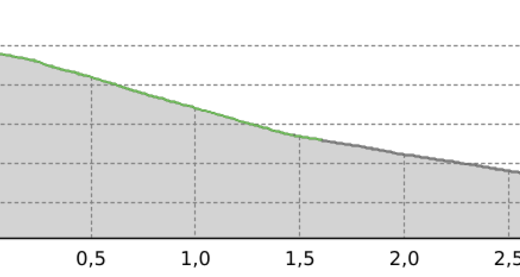 Schlittelbahn Stafelalp - Lengmatta (oua_65670532_74945bc_profile) Schlittelbahn Stafelalp - Lengmatta (oua_65670532_74945bc_profile)