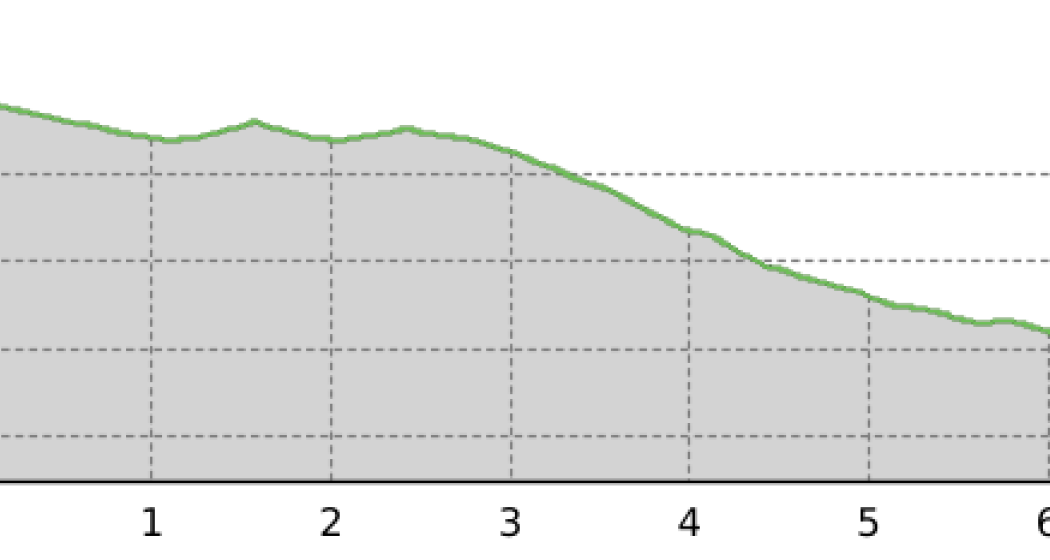 Jakobshorn – Stadlersee – Ischalp (oua_65848400_6f0834c_profile) Jakobshorn – Stadlersee – Ischalp (oua_65848400_6f0834c_profile)