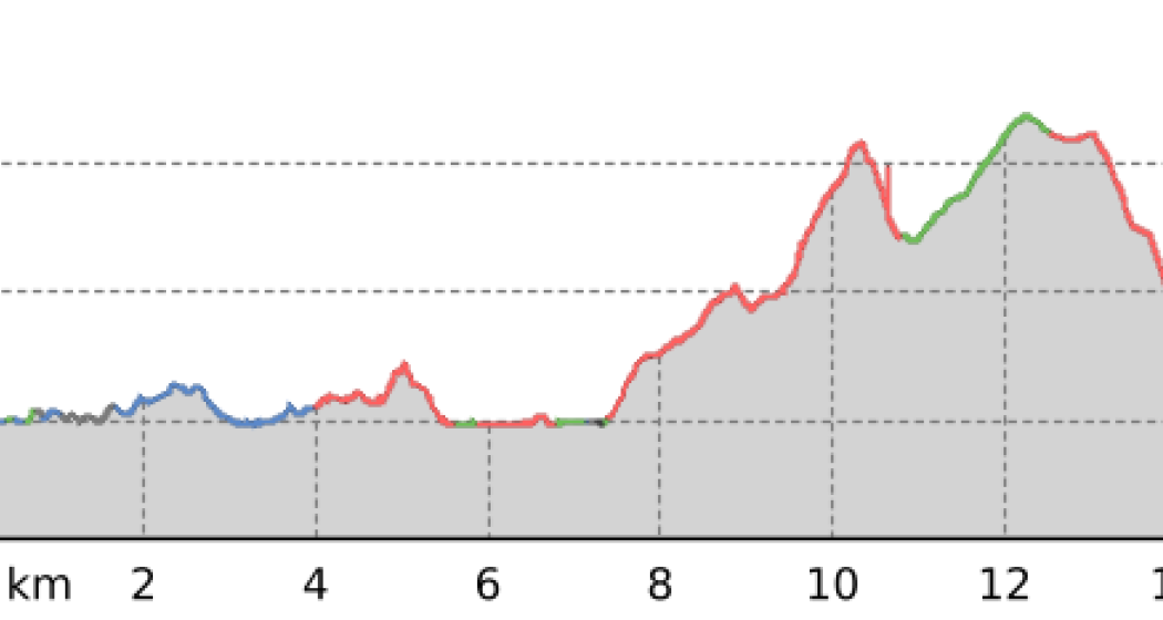 Maloja Seelauf (oua_66061995_48ce0c8_profile)