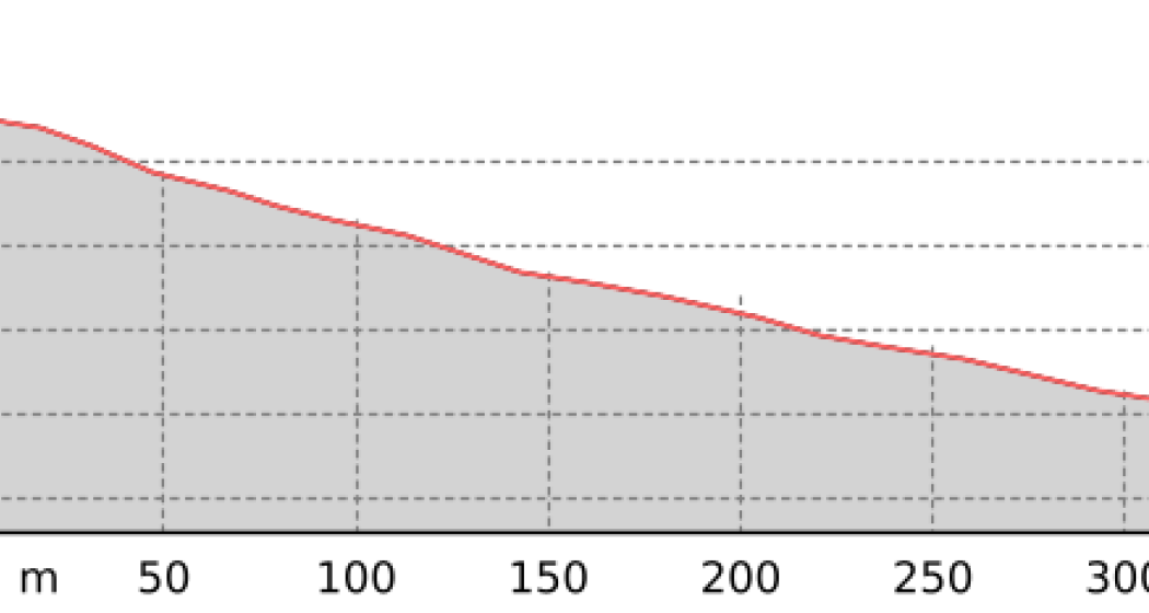 Arlas Trail (oua_67455510_3dbaff6_profile)