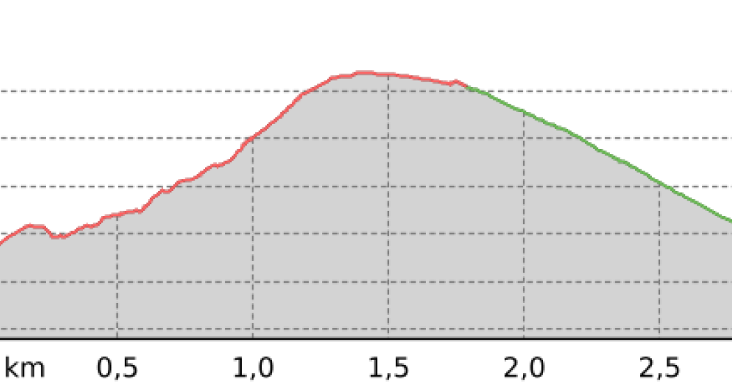 Rundwanderweg Darlux (oua_67676322_98f248f_profile)