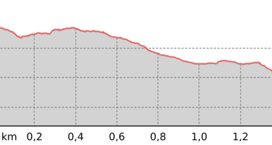 Albanatscha Trail (oua_67694831_17fe728_profile)