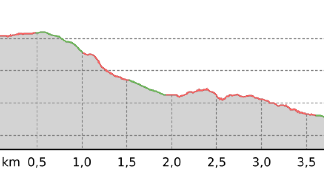 Montebello Trail (oua_67697409_133d453_profile) Montebello Trail (oua_67697409_133d453_profile)