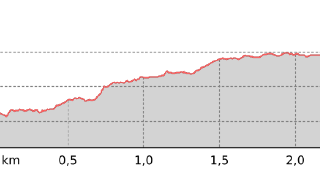 La Stretta Trail (oua_67697580_54c0acf_profile)