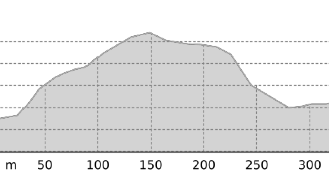 Link: Scansinas - Nagens Trail (oua_67737752_7c33cec_profile) Link: Scansinas - Nagens Trail (oua_67737752_7c33cec_profile)