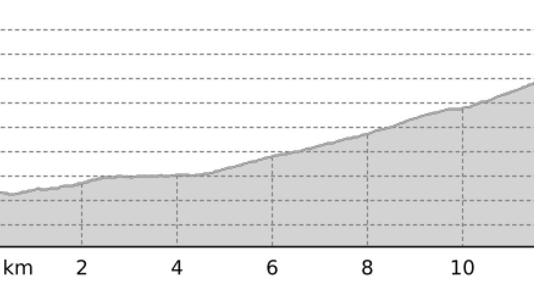 Link: 248 Laax Murschetg - Crap Sogn Gion (oua_67737770_632f29b_profile)