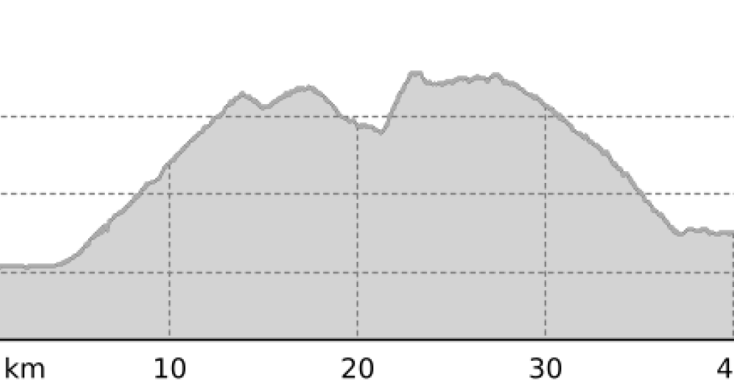 90.03 Graubünden Bike Etappe 3 Untervaz - Küblis (oua_7727750_2d8f924_profile) 90.03 Graubünden Bike Etappe 3 Untervaz - Küblis (oua_7727750_2d8f924_profile)