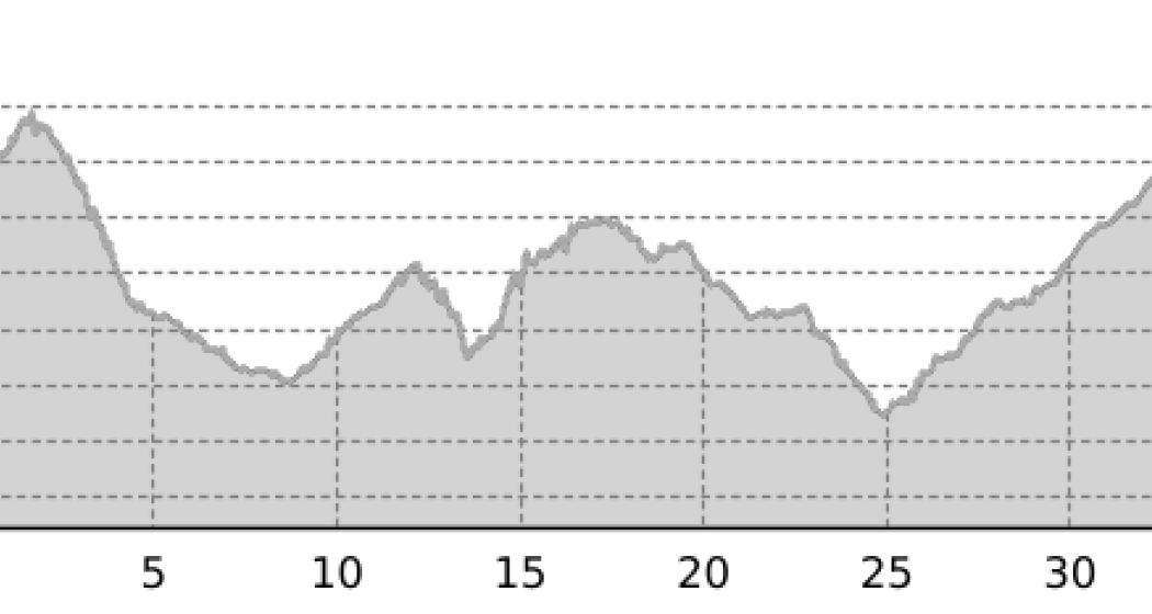 90.07 Graubünden Bike Etappe 7 Bergün - Lenzerheide (oua_7727754_dd96319_profile)