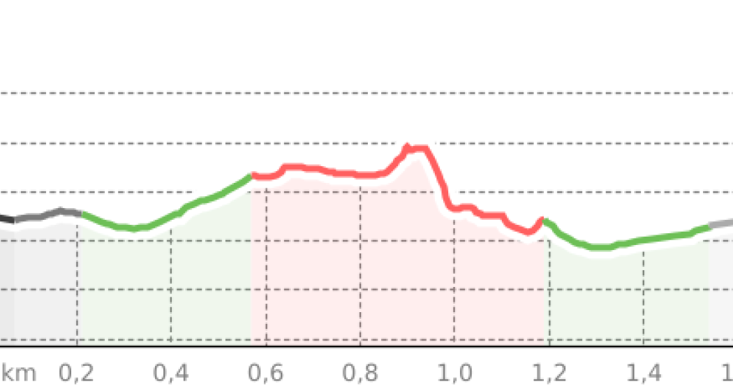 Rätselweg Alix (oua_800105416_fcf8feb_profile)