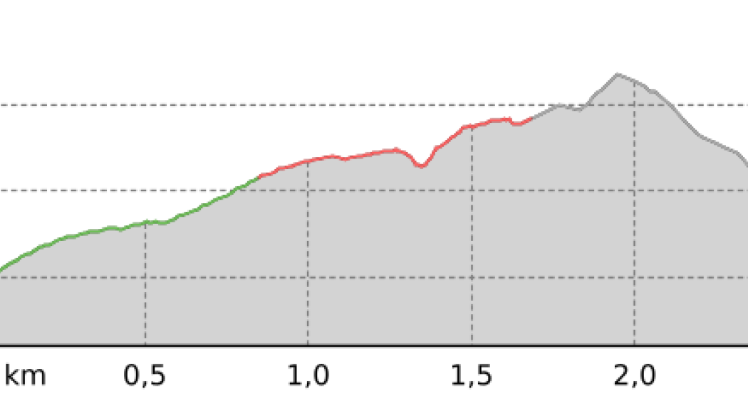Sommer-Philosophenweg Muottas Muragl (oua_800161216_1642834_profile)