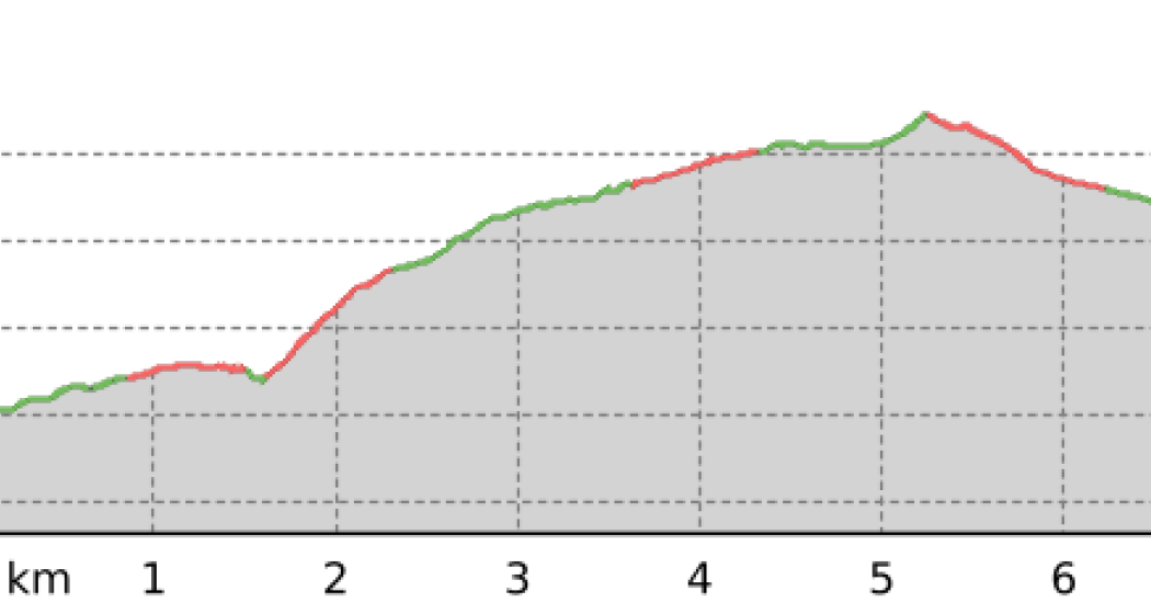 Hochwang - Fideriser Heuberge (oua_800274778_9200aa8_profile) Hochwang - Fideriser Heuberge (oua_800274778_9200aa8_profile)