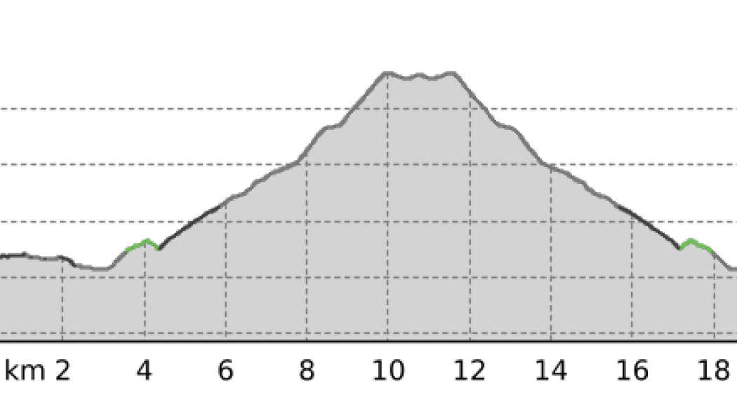 Sertig (oua_800683533_eeb05ab_profile) Sertig (oua_800683533_eeb05ab_profile)