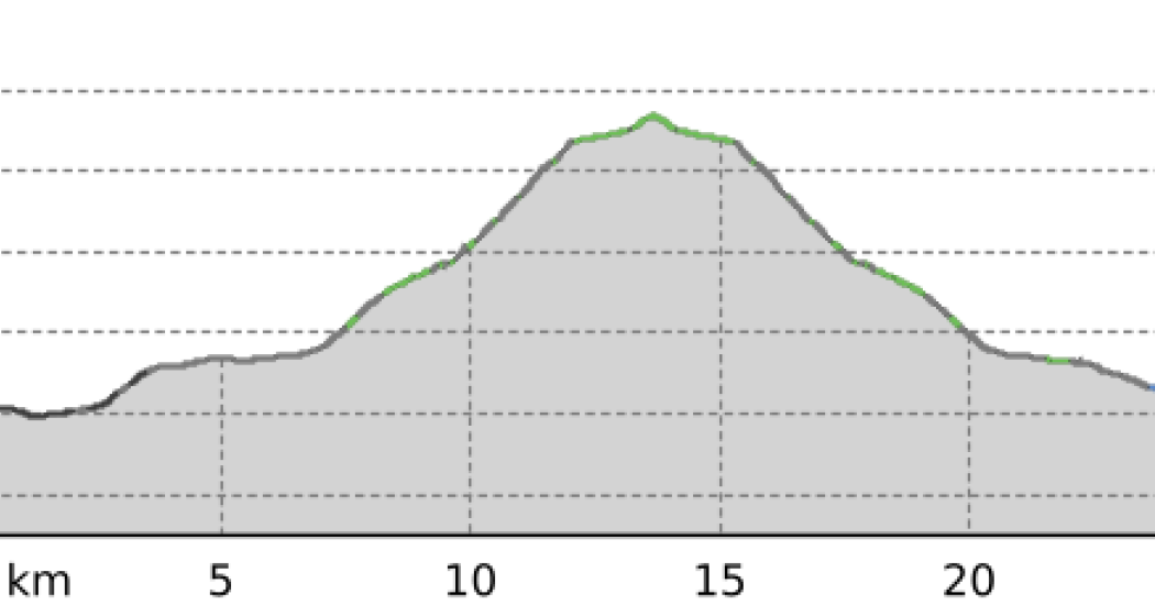 Berghaus Vereina (oua_800745881_7be1a90_profile) Berghaus Vereina (oua_800745881_7be1a90_profile)