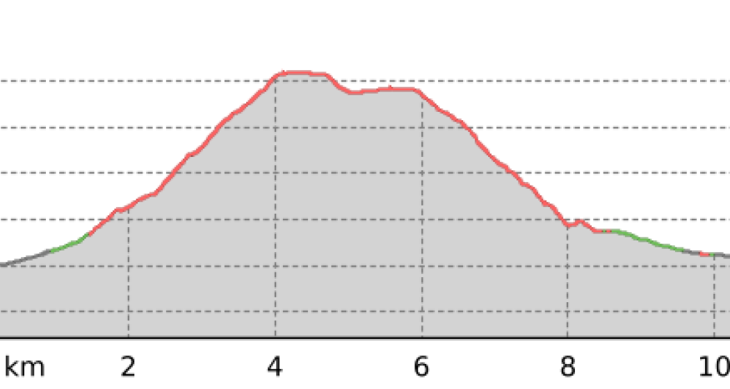 Rundwanderung Horn (Steinbockweg) (oua_800922754_f631931_profile)