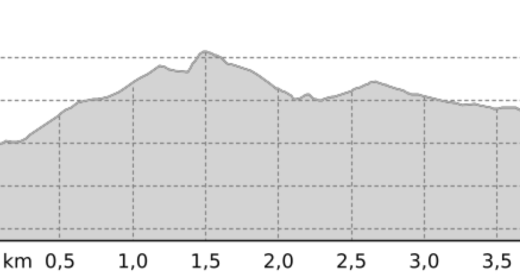 Schneeschuhweg Tschierv - Fuldera (oua_801009355_7ca66e8_profile) Schneeschuhweg Tschierv - Fuldera (oua_801009355_7ca66e8_profile)