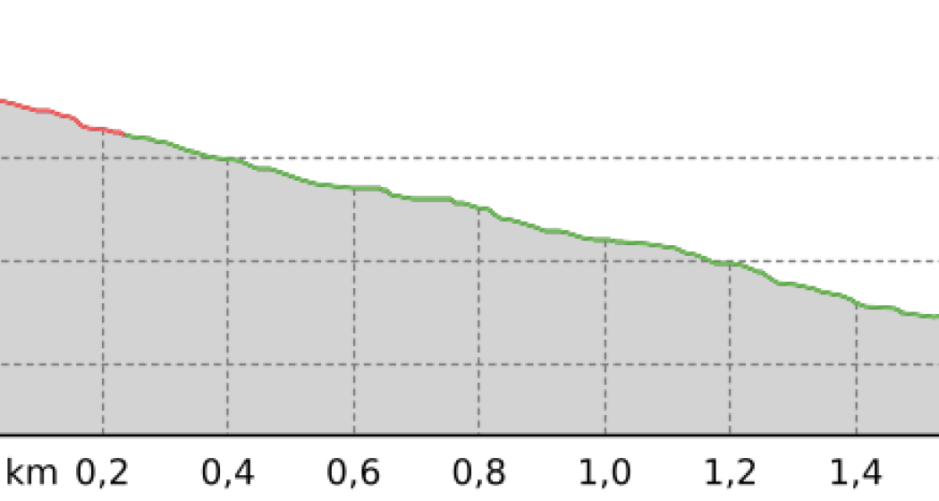 Bolgen Trail (Upper Section) (oua_801082033_52111a5_profile) Bolgen Trail (Upper Section) (oua_801082033_52111a5_profile)