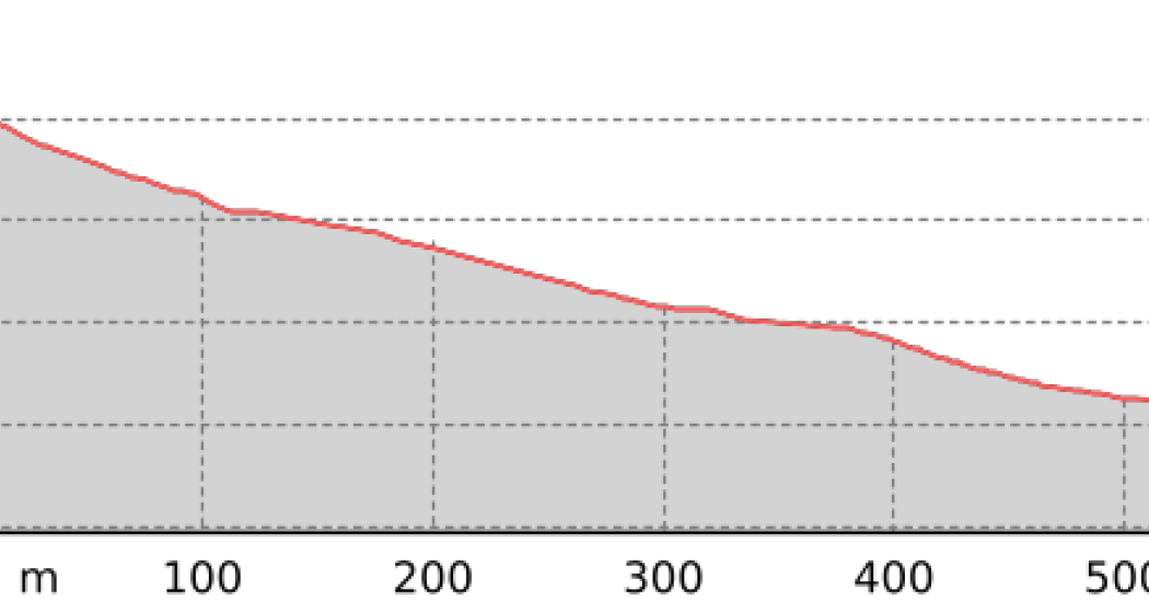 Abkürzung Gadenstatt (oua_801104717_4ebca75_profile)