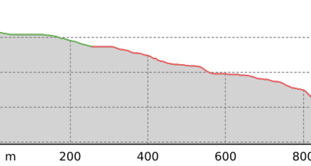 After Igloo Trail (oua_801104853_ba220c1_profile) After Igloo Trail (oua_801104853_ba220c1_profile)