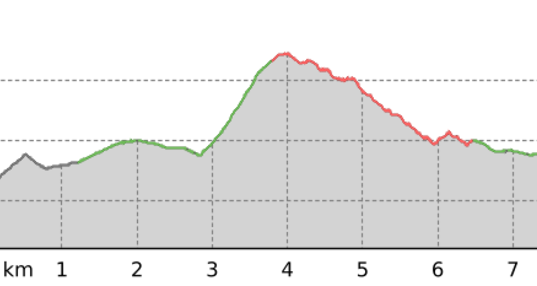 Alter Zügenweg (oua_801105668_057568d_profile)