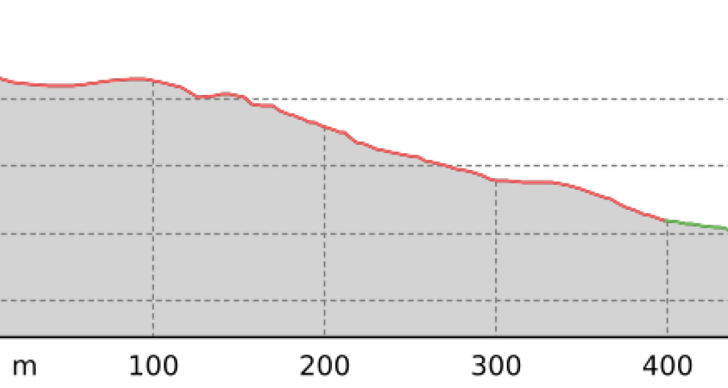 Ardüsch (oua_801105801_9603779_profile) Ardüsch (oua_801105801_9603779_profile)