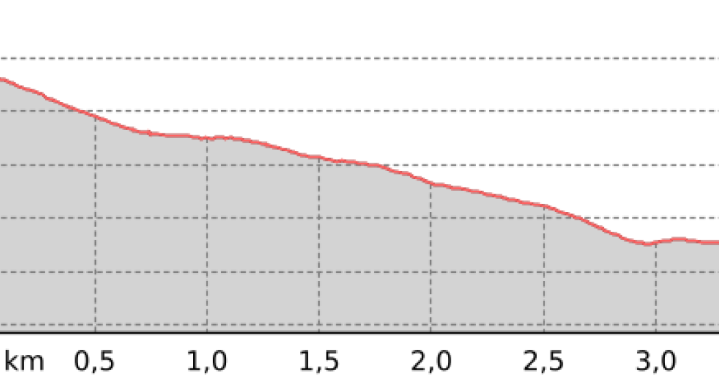 Bedraberg (oua_801107723_e7905c8_profile)