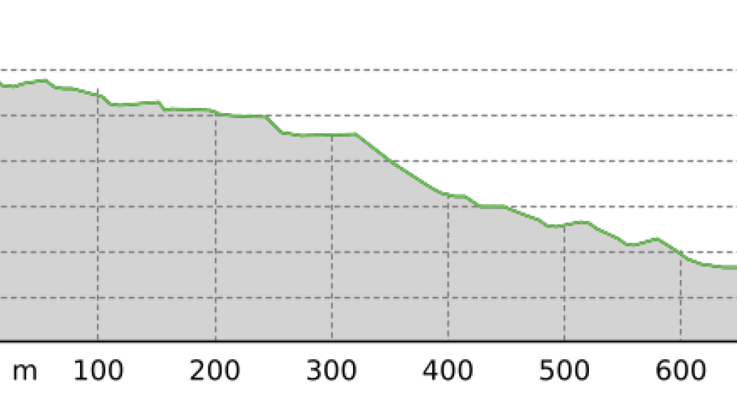 Bolgen Trail (Lower Section) (oua_801107940_d6345fb_profile) Bolgen Trail (Lower Section) (oua_801107940_d6345fb_profile)
