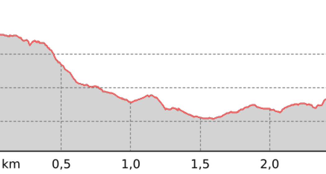 Bärental - Chummeralp (oua_801108163_369dee7_profile) Bärental - Chummeralp (oua_801108163_369dee7_profile)
