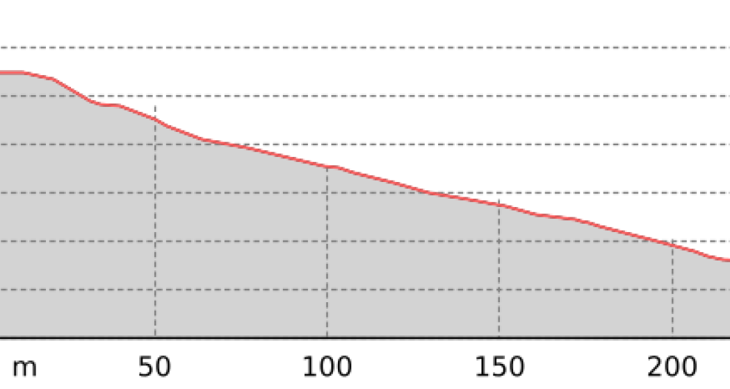 Büelen - Duchli (oua_801108511_d00d0fd_profile)