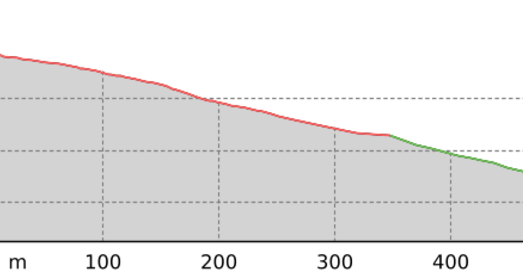 Güggel Abfahrt (oua_801131496_5356bc3_profile) Güggel Abfahrt (oua_801131496_5356bc3_profile)