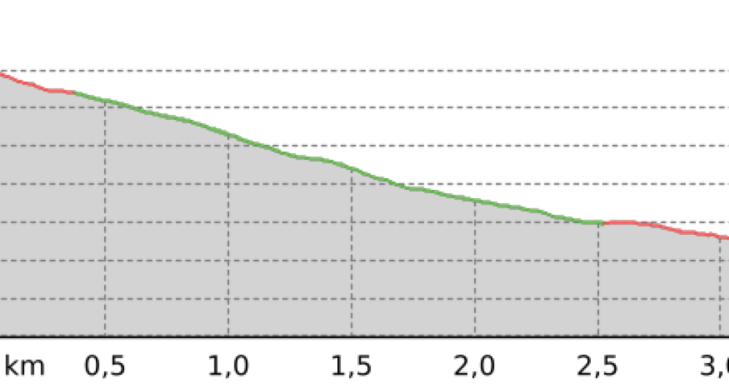 Jatzhütte - Ischalp (oua_801138690_007c4be_profile)