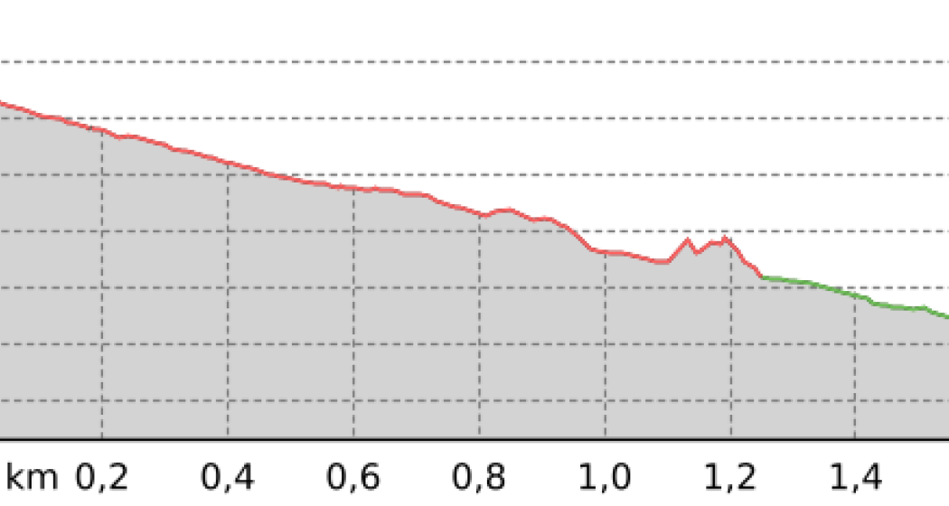 Laret - Grüenbödeli (oua_801169991_1944688_profile)