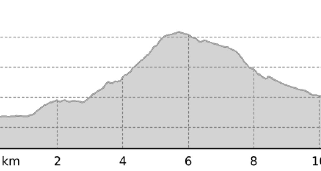 SSWR: Longdistance (oua_801223947_060dc21_profile) SSWR: Longdistance (oua_801223947_060dc21_profile)