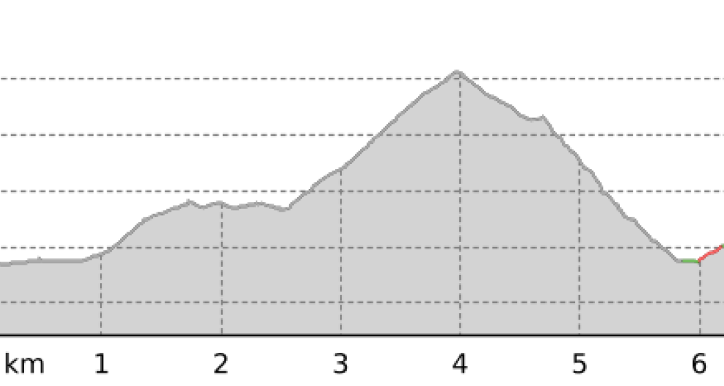 SSWR: Short Distance (oua_801224496_ac603d4_profile) SSWR: Short Distance (oua_801224496_ac603d4_profile)