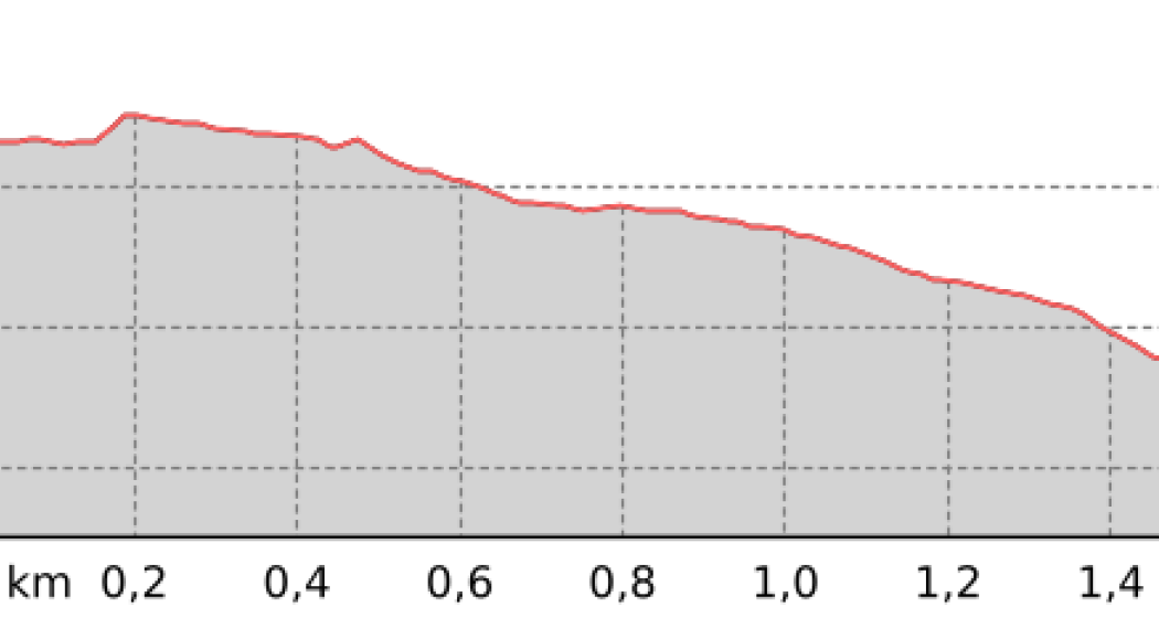 Nollenweg (oua_801280186_c0ae52f_profile)