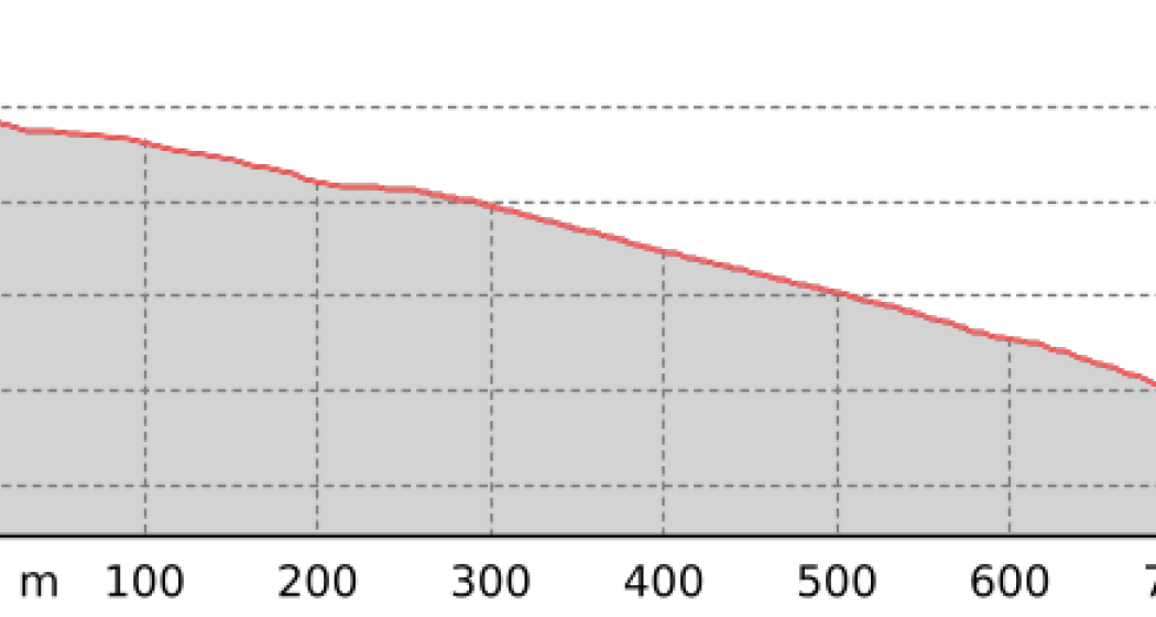 Oberalp - Monstein (oua_801282404_4b77c71_profile) Oberalp - Monstein (oua_801282404_4b77c71_profile)