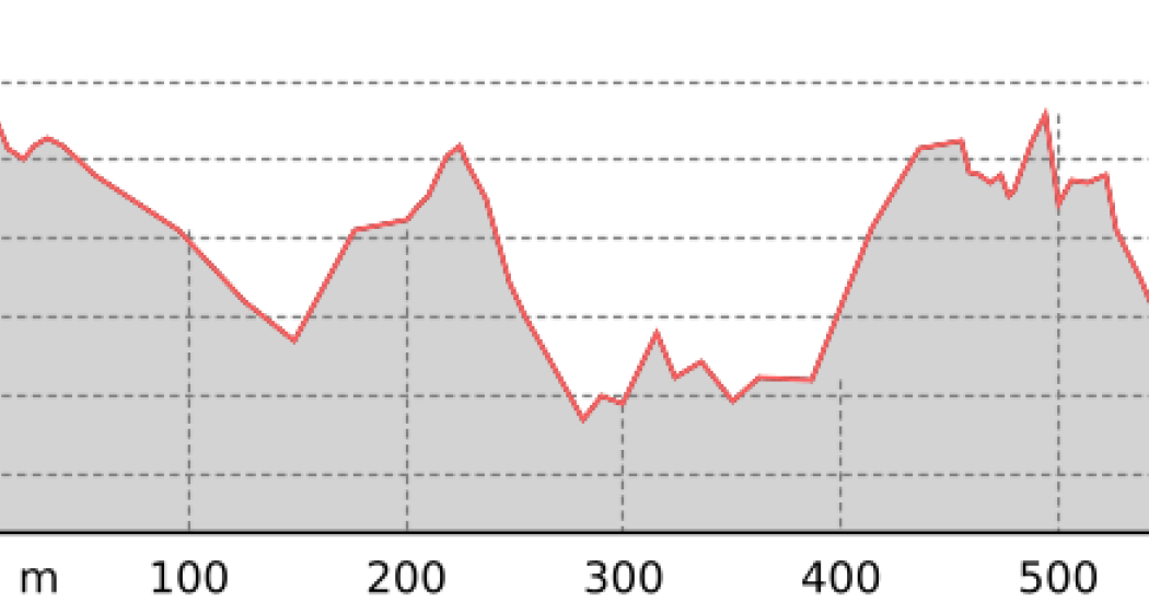 Parsennfurgga (oua_801317930_0879d49_profile) Parsennfurgga (oua_801317930_0879d49_profile)