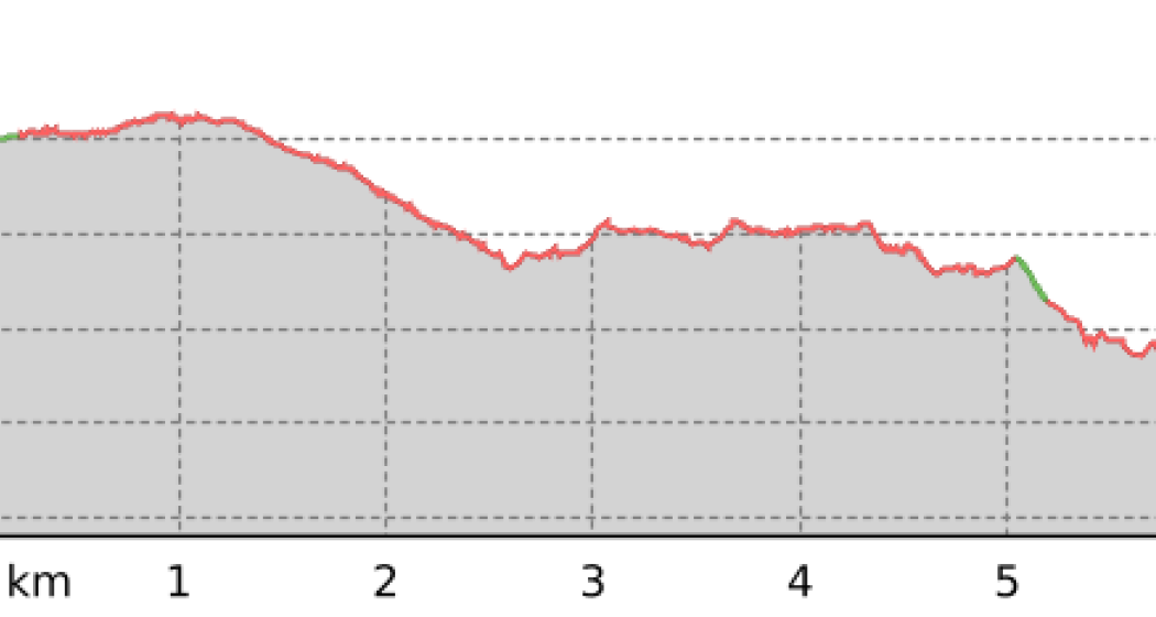 Alps Epic Trail: Rinerhorn - Monstein (oua_801320963_d49599e_profile) Alps Epic Trail: Rinerhorn - Monstein (oua_801320963_d49599e_profile)