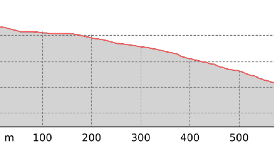 Schatzalptrail I (oua_801321947_5f79ca8_profile) Schatzalptrail I (oua_801321947_5f79ca8_profile)
