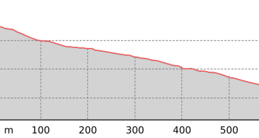 Stafelalp Heuschlauftrail #646 (oua_801343084_ec138f7_profile) Stafelalp Heuschlauftrail #646 (oua_801343084_ec138f7_profile)