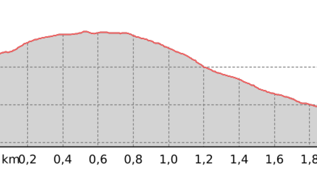 Ufem Tritt - Alteinsee (oua_801366402_1159f5b_profile) Ufem Tritt - Alteinsee (oua_801366402_1159f5b_profile)