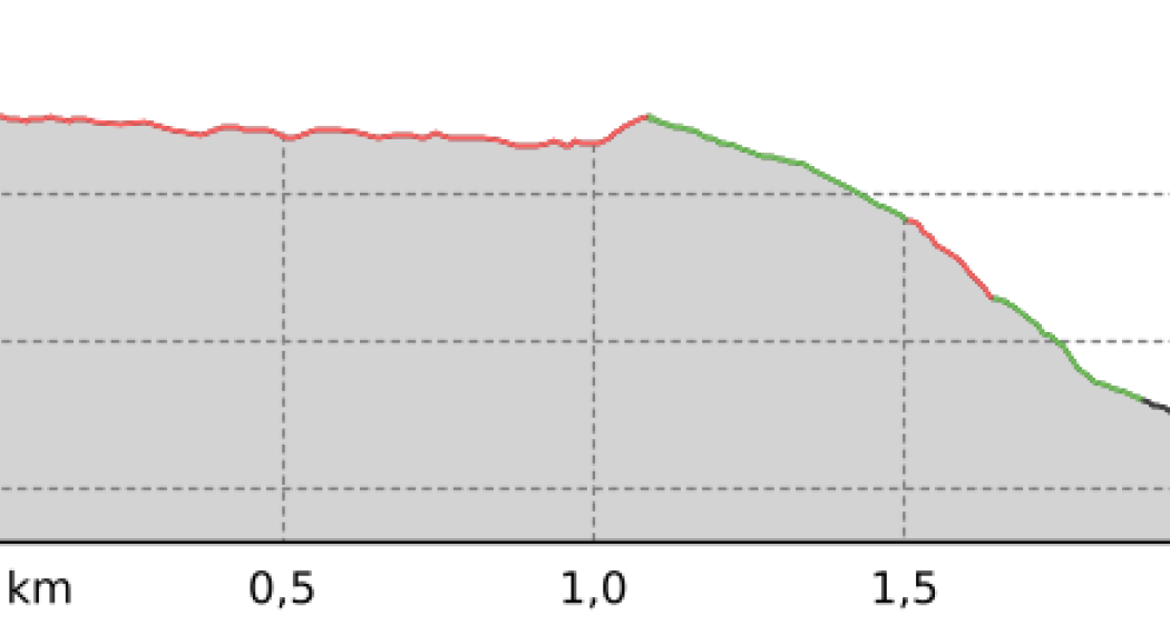 Waldji - Bikepark Färich (oua_801366458_23e3eb2_profile)