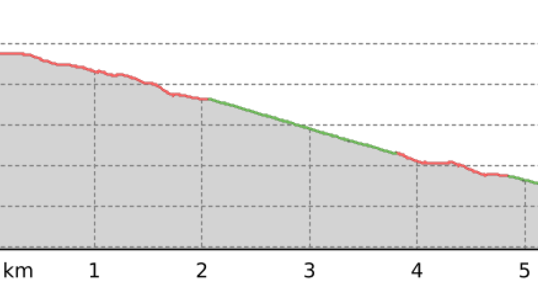 Wiesner Alp - Wiesen Station (oua_801366548_a4a2e74_profile) Wiesner Alp - Wiesen Station (oua_801366548_a4a2e74_profile)