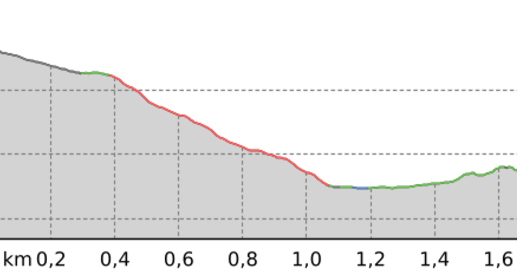Aussichtspunkt unterhalb des Viadukts (oua_801398950_cbdc60e_profile)