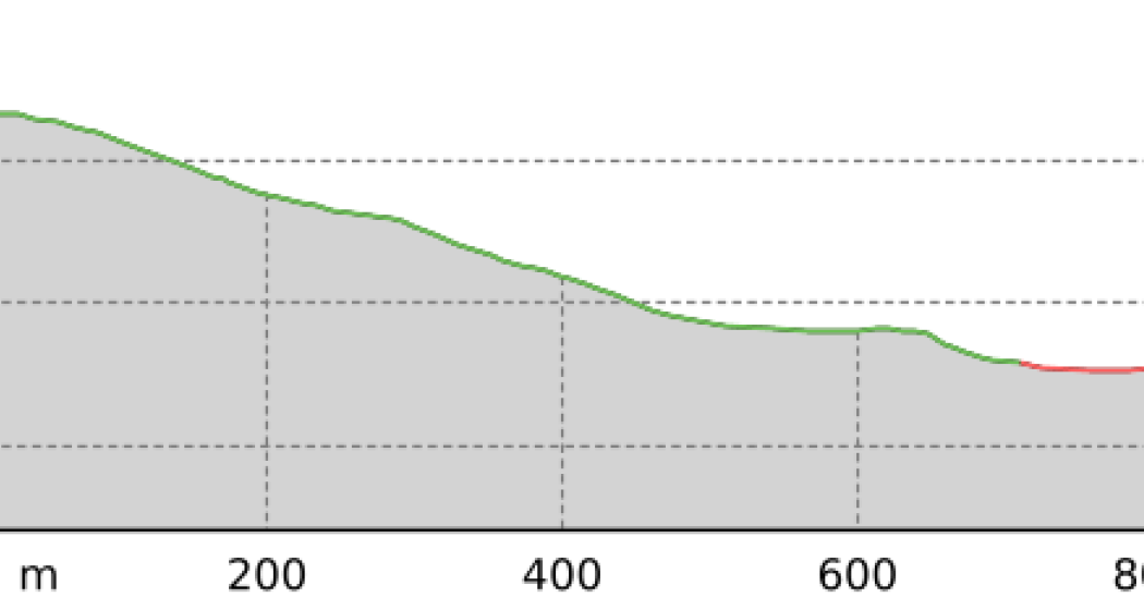 Back 2 Chalbersäss (oua_801452677_e9a0790_profile)