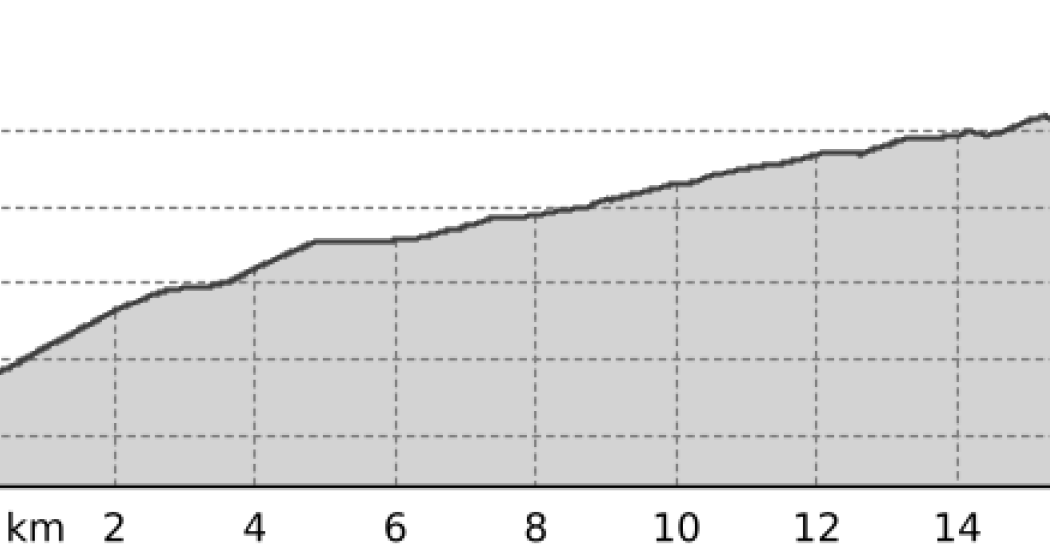 La Val Calanca in bicicletta (oua_801609924_7284313_profile)