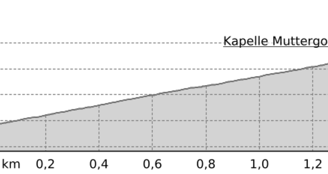 Kreuzweg Sumvitg - Clavadi (oua_801730341_611f68b_profile) Kreuzweg Sumvitg - Clavadi (oua_801730341_611f68b_profile)